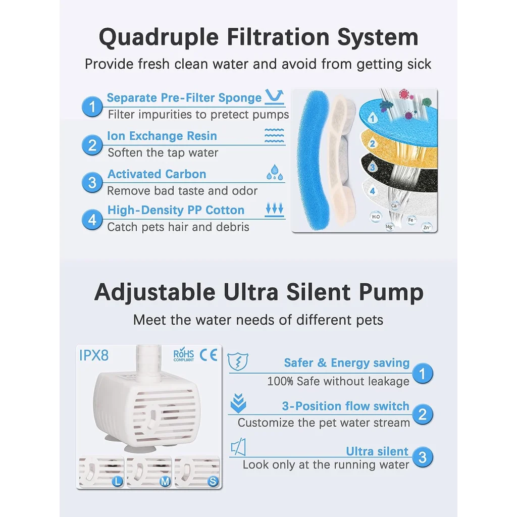 Cat Dog Water Fountain With Sensor Pet Water Dispenser 1.8L