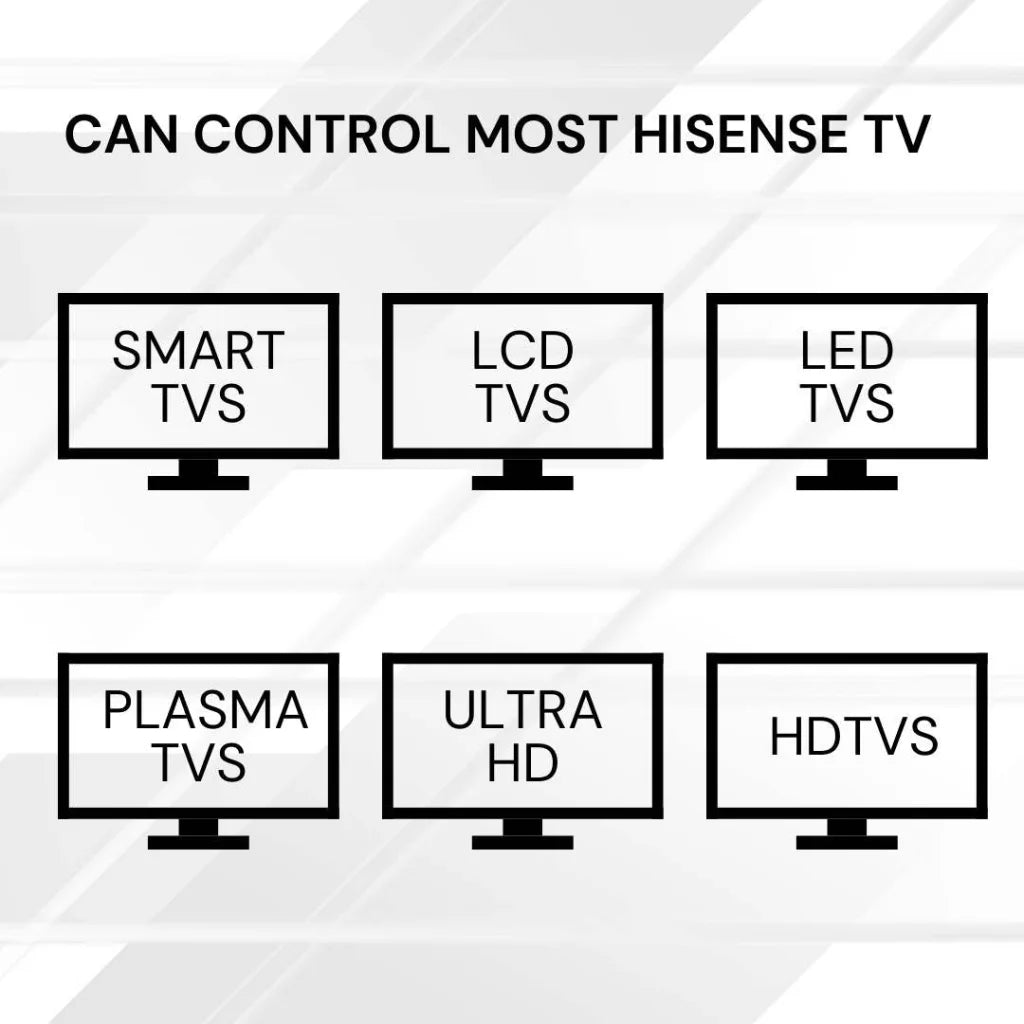 Chunghop Universal TV Remote Control Compatible