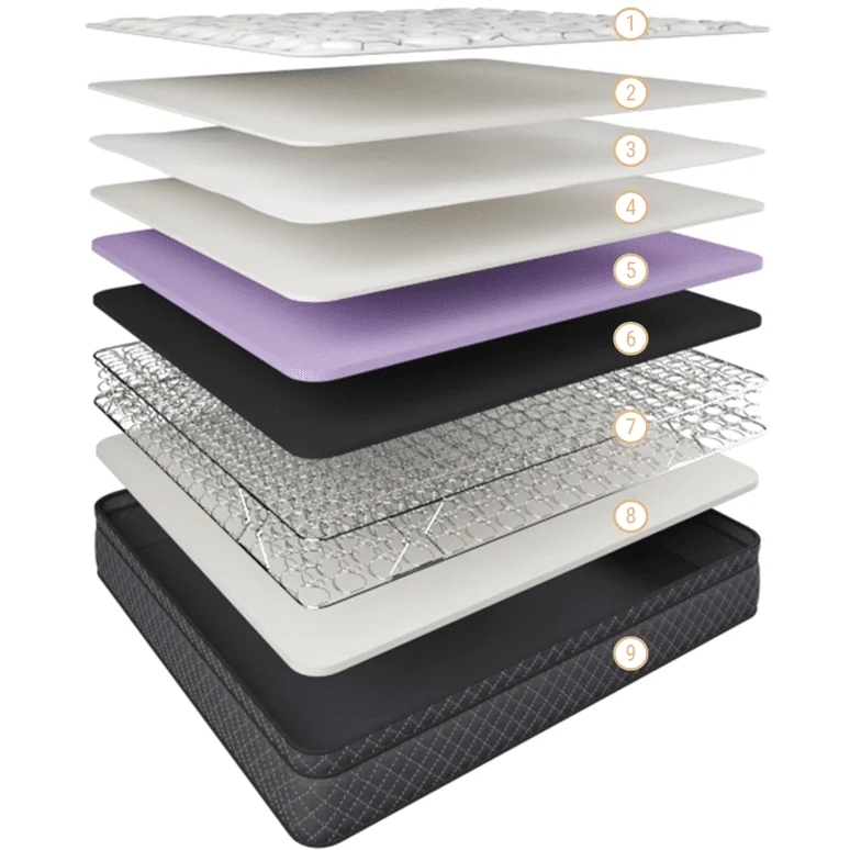 Comfort Flex mattress Pillow Top Deluxe Mattress Double