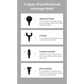 Compact Green Massage Gun - Deep Tissue Muscle Massager
