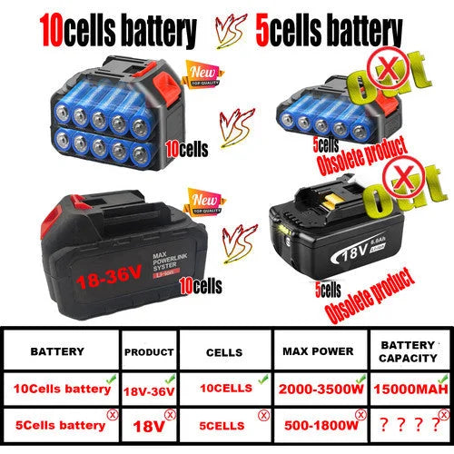 Cordless Drill Heavy Duty Impact Driver Kit Brushless
