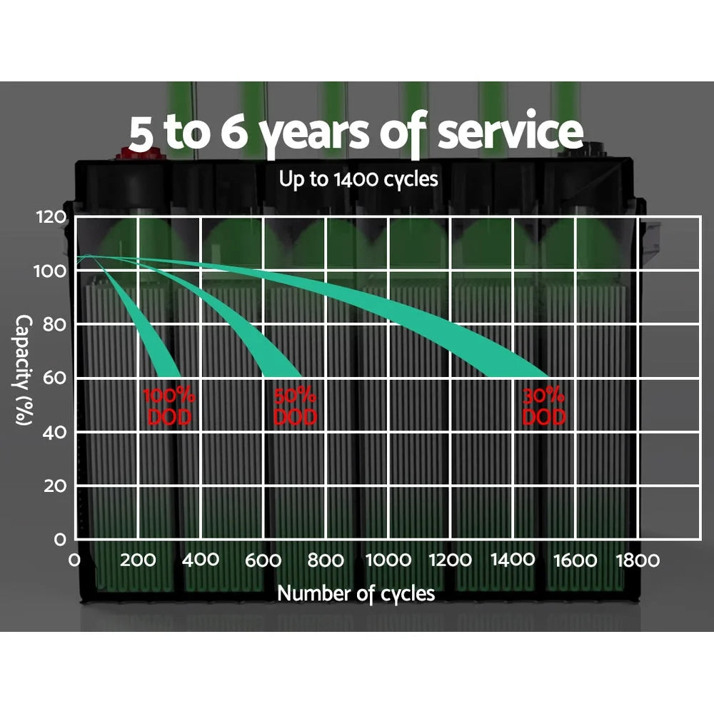 Deep Cycle Battery 100Ah 12V AGM Marine Sealed Power