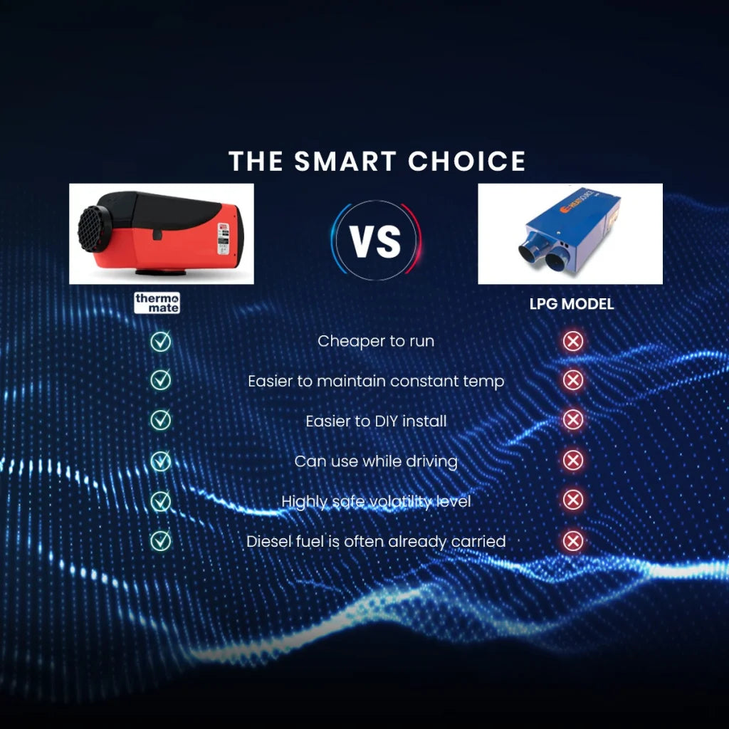 Diesel Heater 12V Caravan Camper Trailer Van Air Motorhome