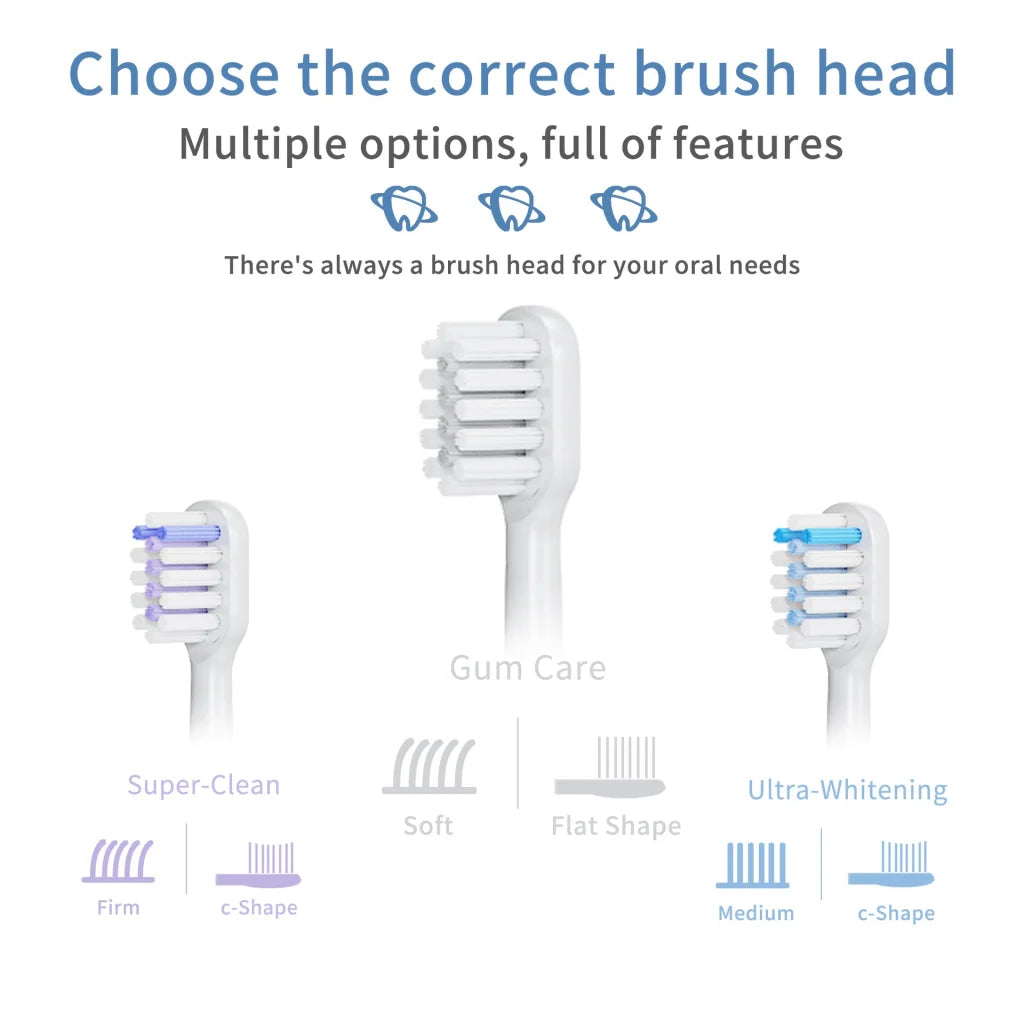 Electric Toothbrush with Ultra-Soft Gum Guard Brush Heads
