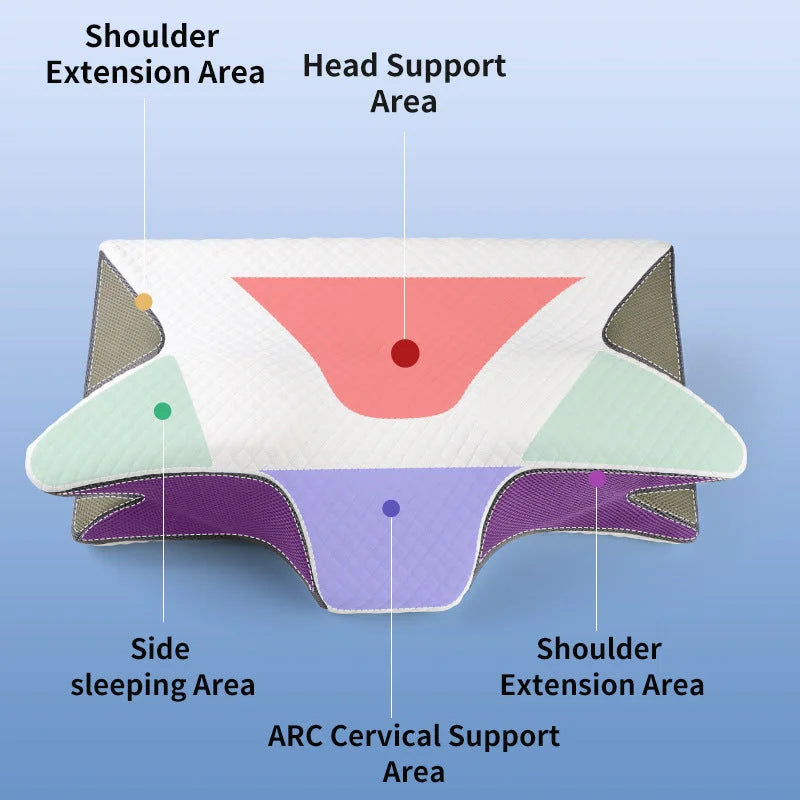 Ergonomic Memory Foam Pillow Orthopedic Contour