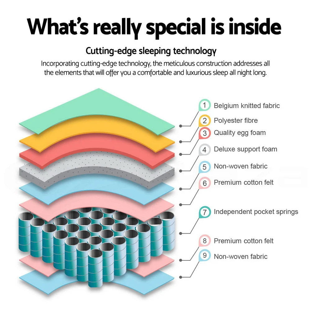 Euro Spring Foam Mattress Bedding Single Size - Mattresses