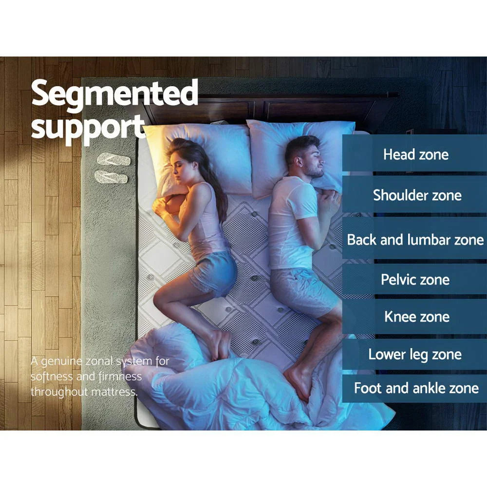 Euro Top Cool Gel Pocket Spring Mattress Bedding Luna 36cm