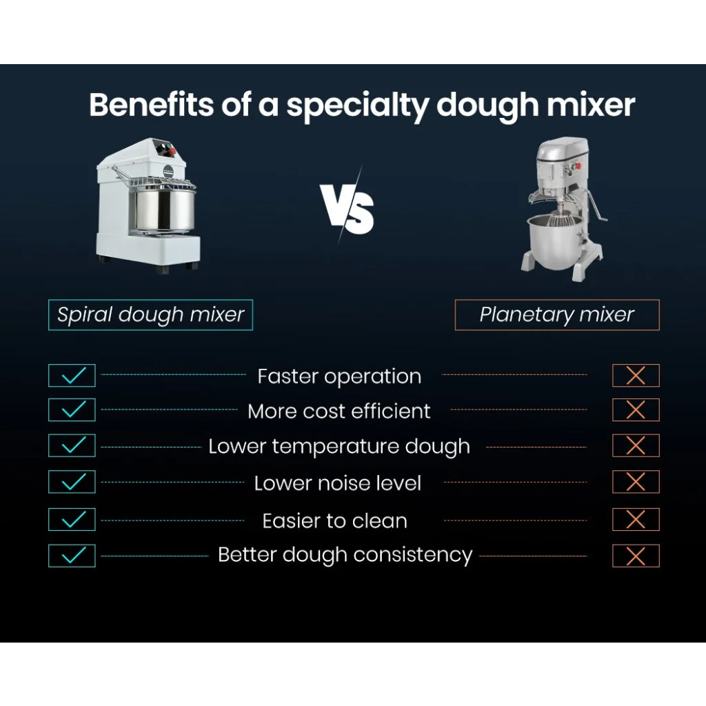 EUROCHEF 10L Spiral Dough Mixer Commercial Machine Bakery