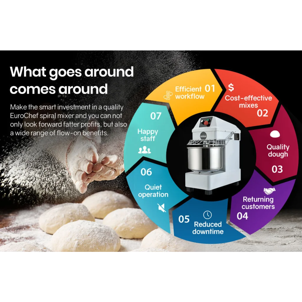 EUROCHEF 10L Spiral Dough Mixer Commercial Machine Bakery