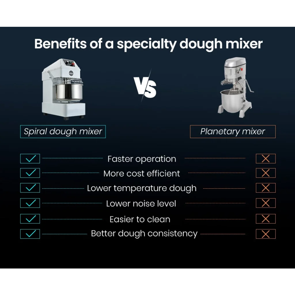 EUROCHEF 30L Spiral Dough Mixer Commercial Machine Bakery
