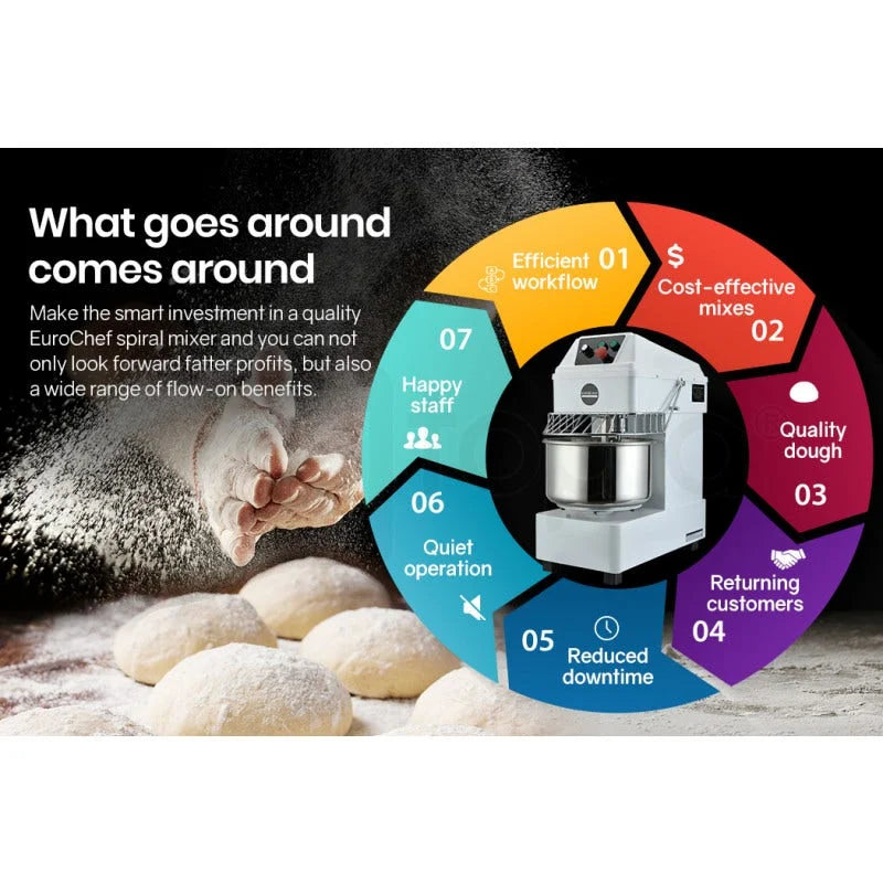 EUROCHEF 30L Spiral Dough Mixer Commercial Machine Bakery