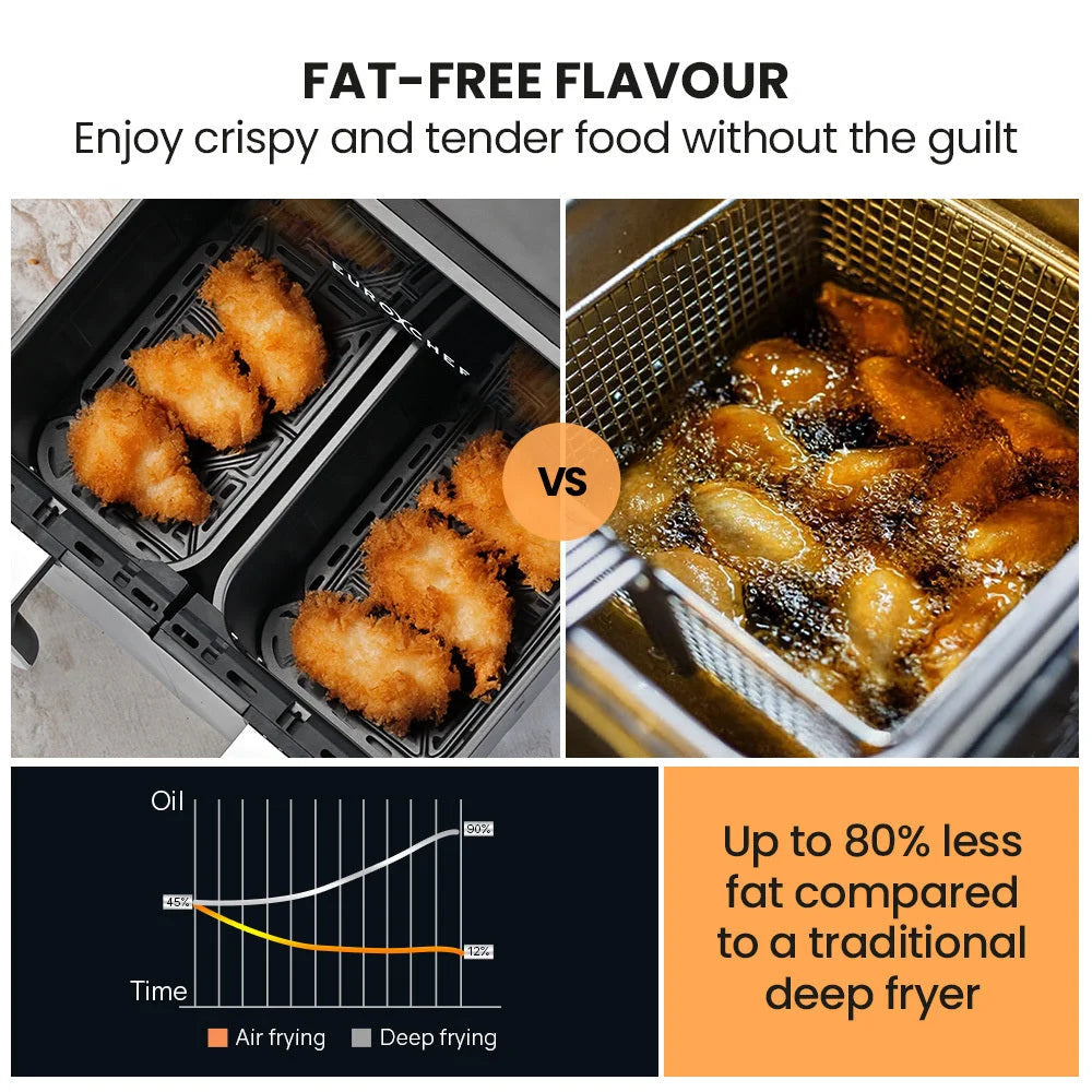 EuroChef 9L Dual Zone Air Fryer Electric Digital Airfryer