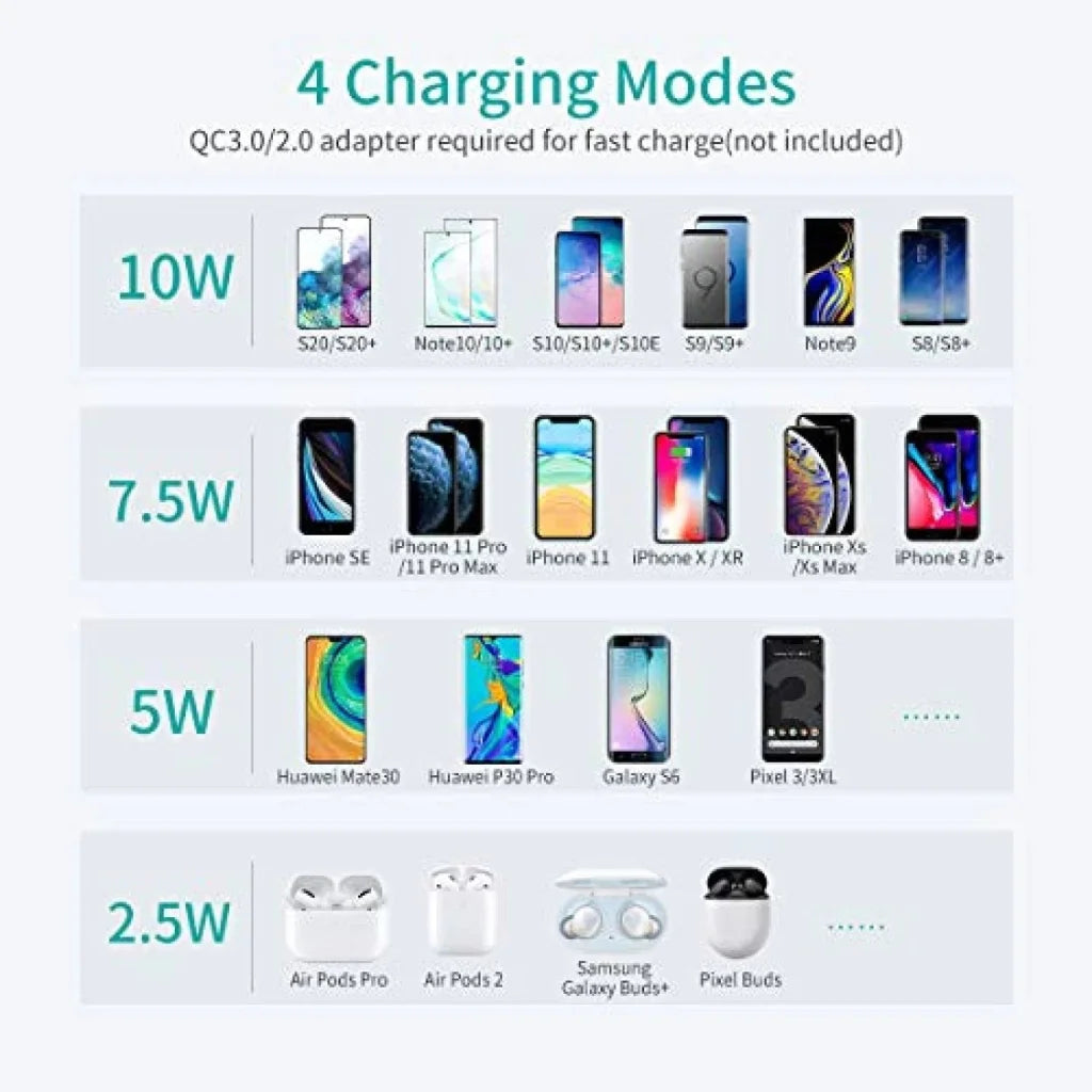 Fast Wireless Charging Stand & Pad Qi 10W/7.5W CHOETECH