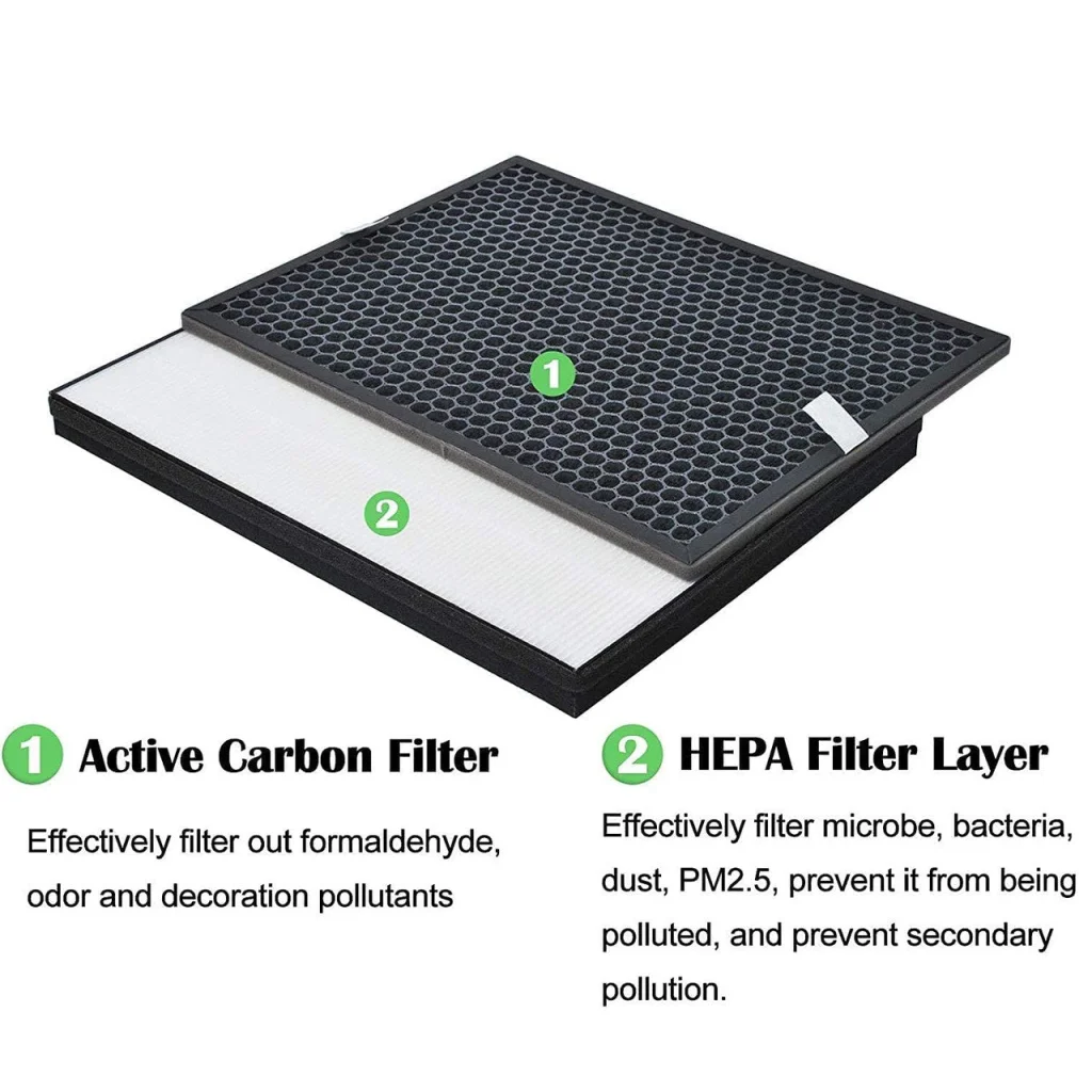 Filter Kit for Philips FY1413/FY1410 1000 Series Carbon &