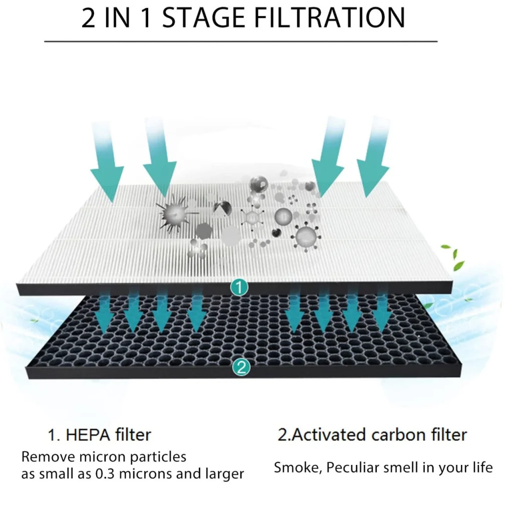 Filter Kit for Philips FY1413/FY1410 1000 Series Carbon &