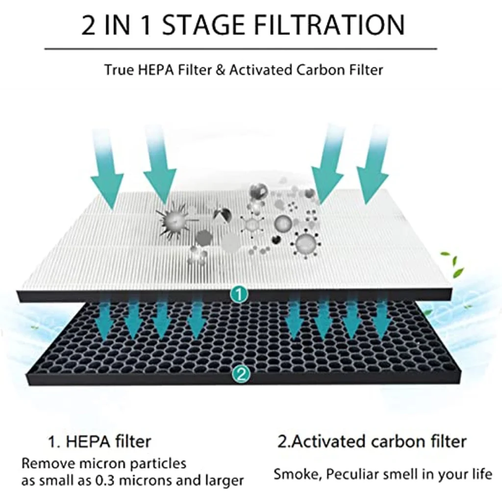 Filter Kit for Philips FY1413/FY1410 1000 Series Carbon &