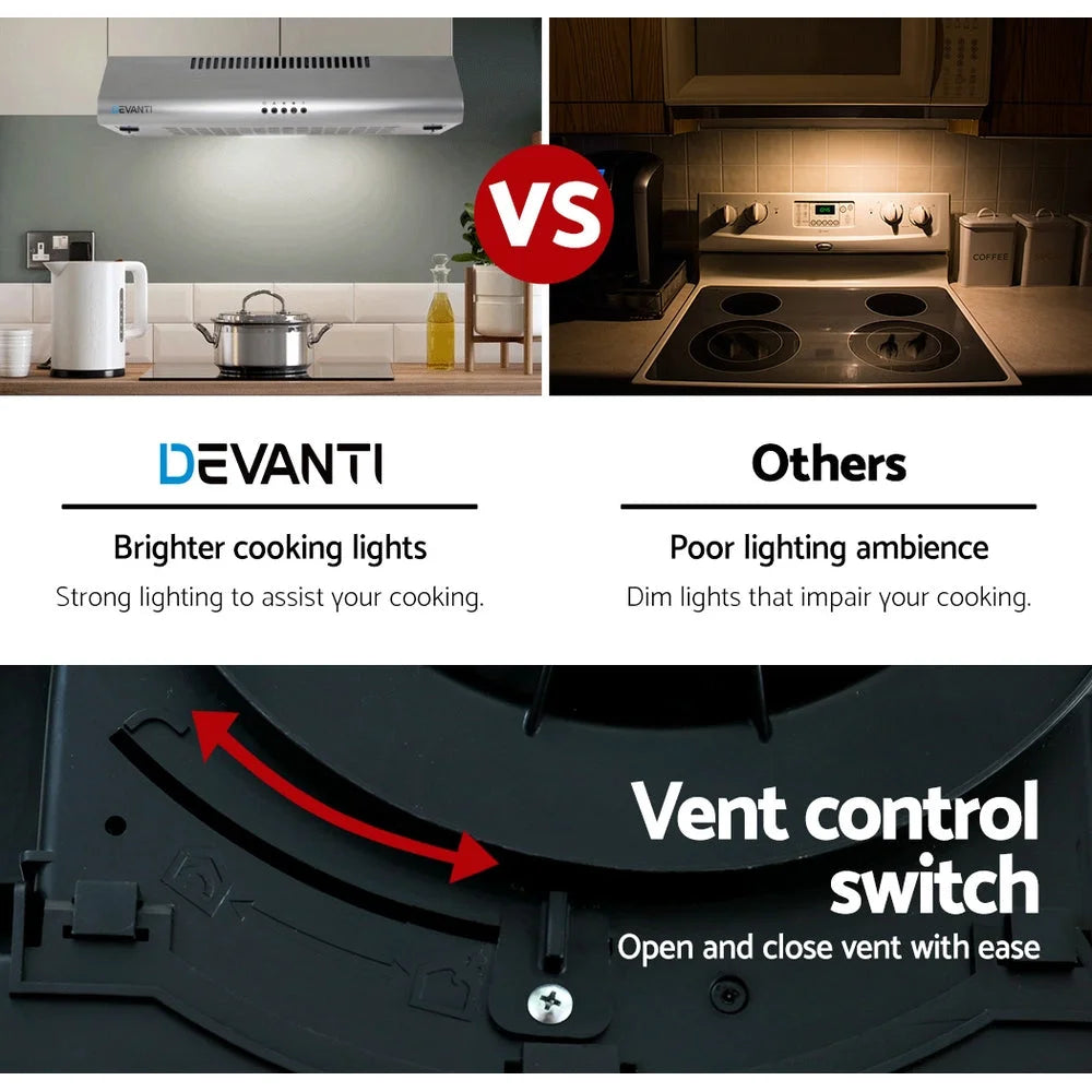 Fixed Range Hood Stainless Steel Kitchen Canopy 60cm 600mm