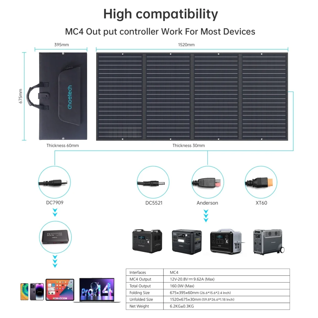 Foldable Solar Charger 160W - CHOETECH SC010 - Home & Garden