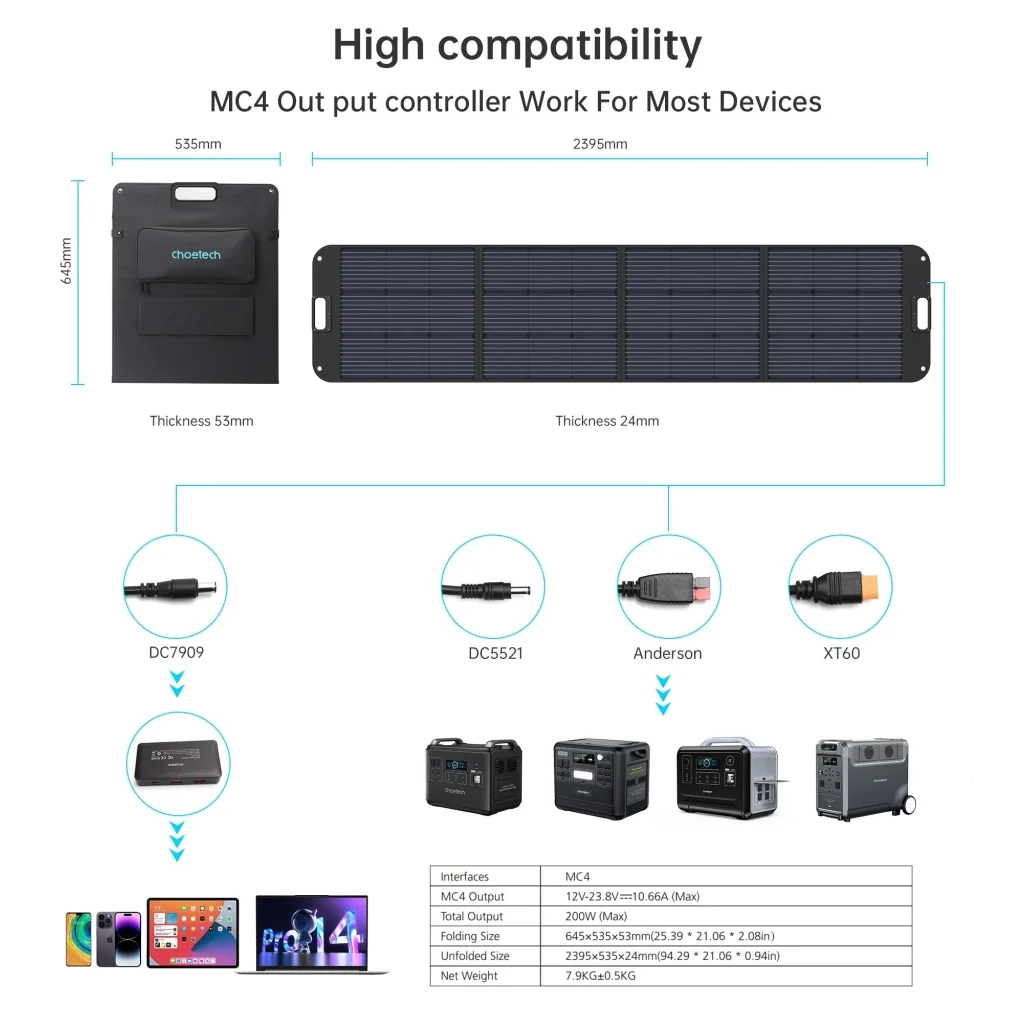 Foldable Solar Charger 200W - CHOETECH SC011 - Home & Garden
