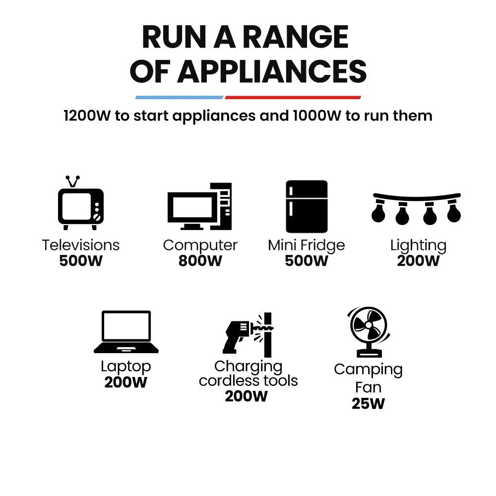 GENPOWER 1.2kW Peak 1.0kW Inverter Generator Portable