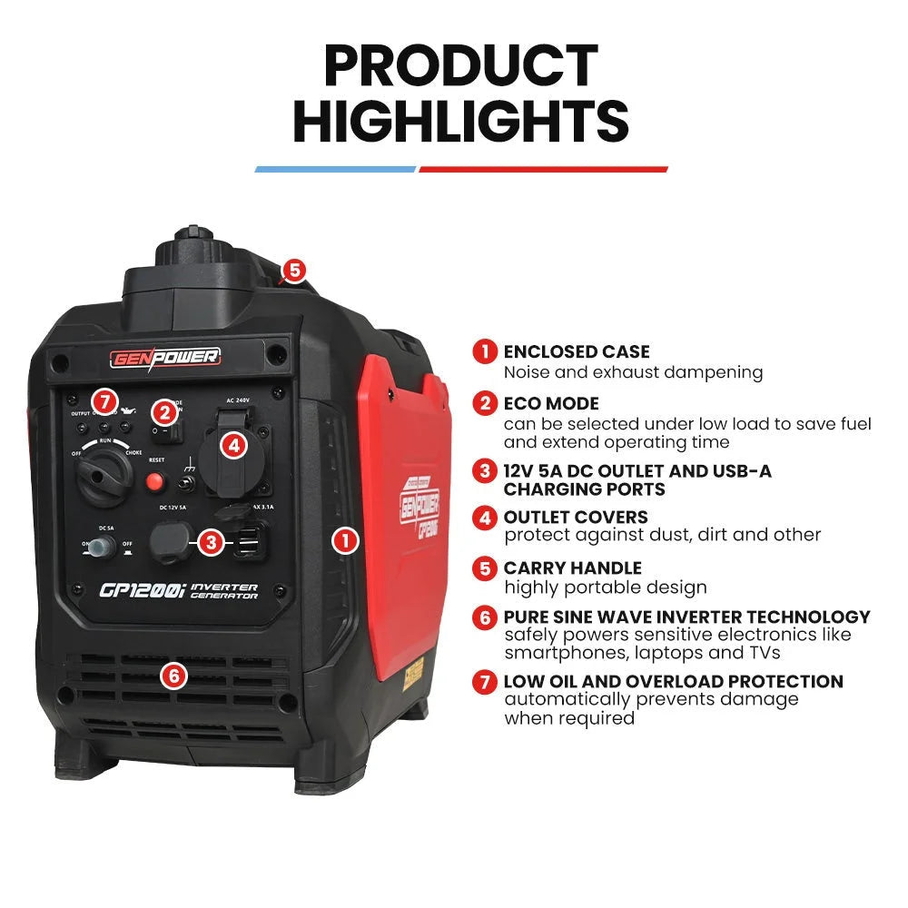 GENPOWER 1.2kW Peak 1.0kW Inverter Generator Portable