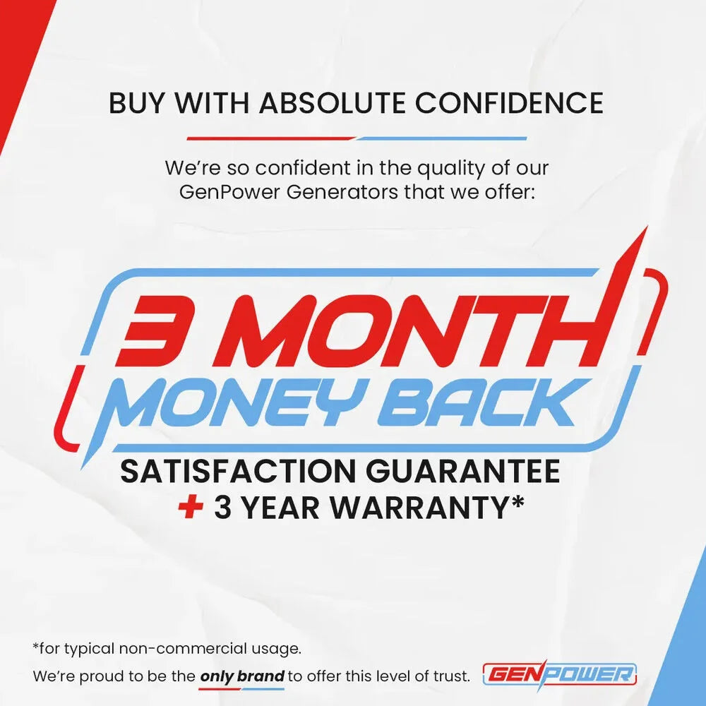 GENPOWER 2.3kW Peak 1.8kW Inverter Generator 2x15A 12V USB