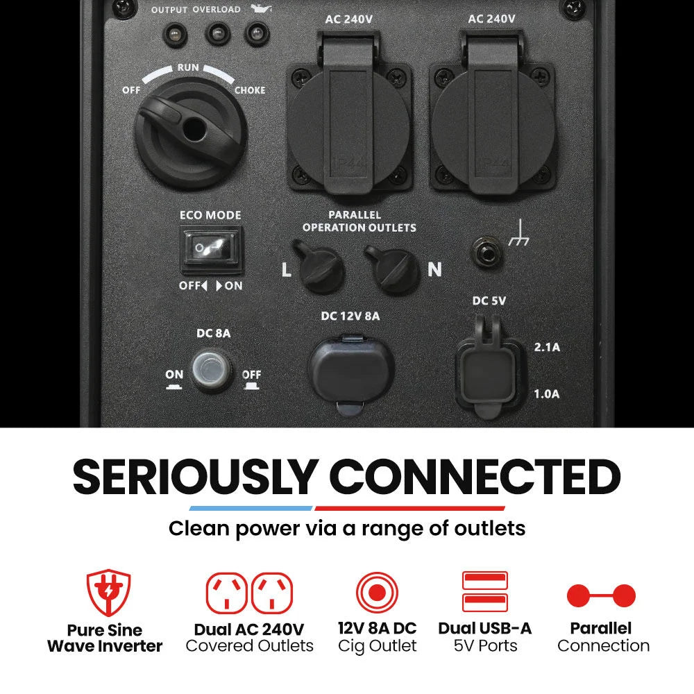 GENPOWER 2.3kW Peak 1.8kW Inverter Generator 2x15A 12V USB