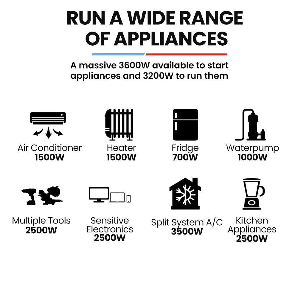 GENPOWER 3.6kW Peak 3.2kW Open Frame Inverter Generator
