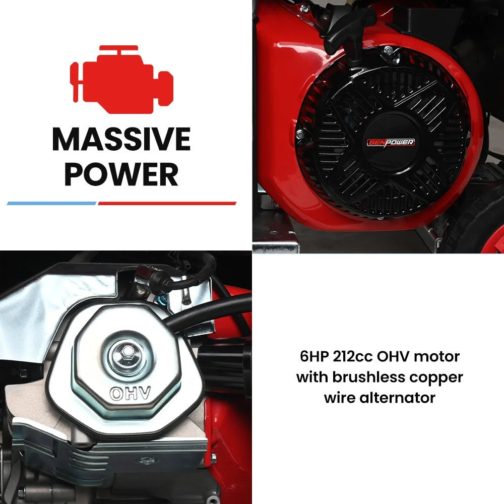 GENPOWER 3.6kW Peak 3.2kW Open Frame Inverter Generator