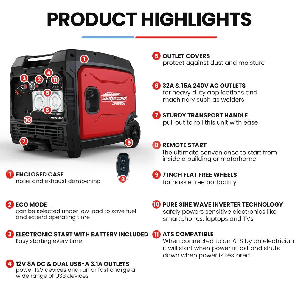 GENPOWER 6.2kW Peak 6.0kW Inverter Generator Push Button &