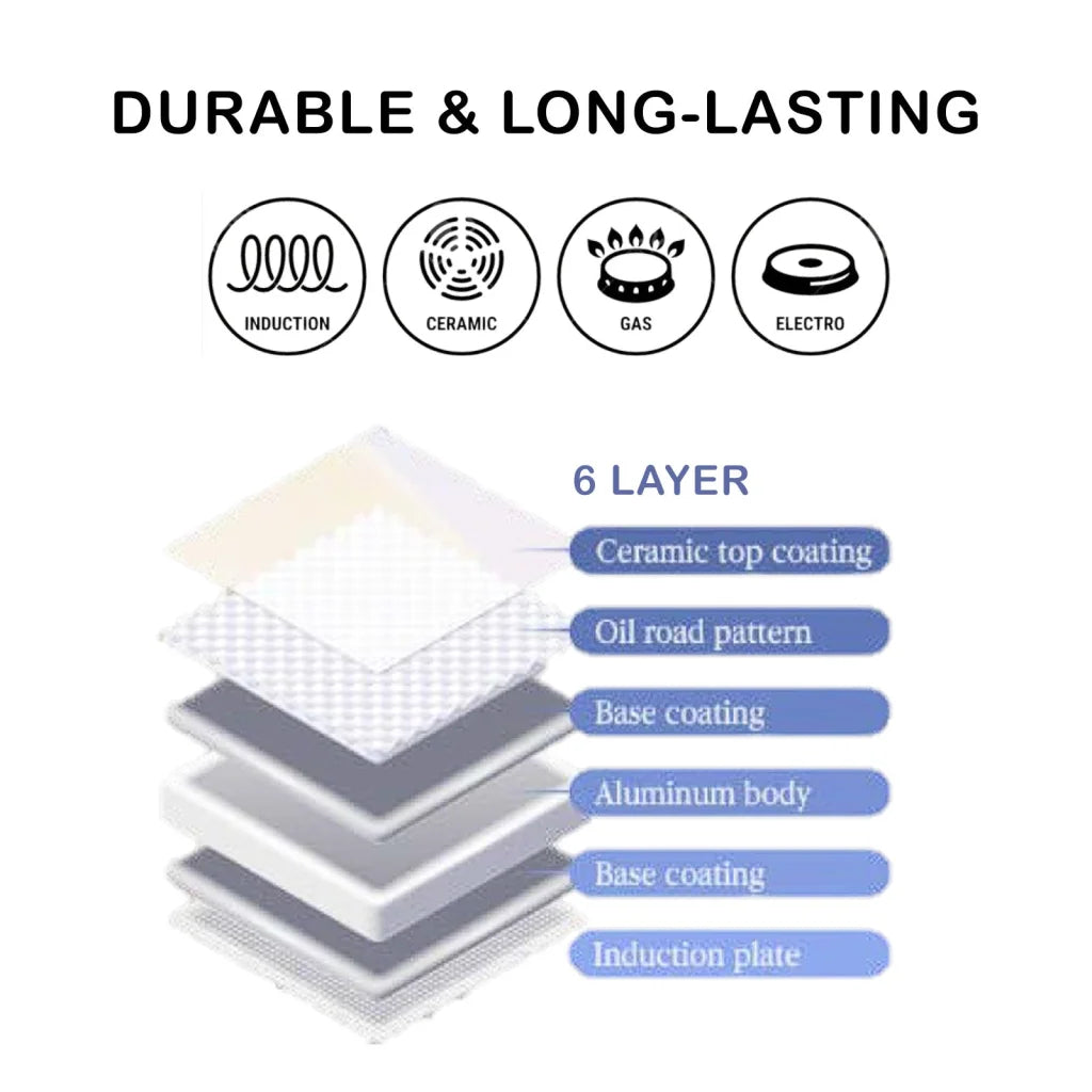 Giorno Felice IH Wok Pan 28cm Ceramic Non-Stick Stir Frypan