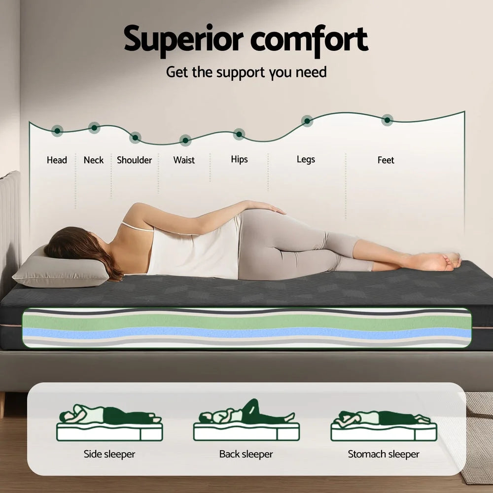 Mattress with memory foam tea cool gel