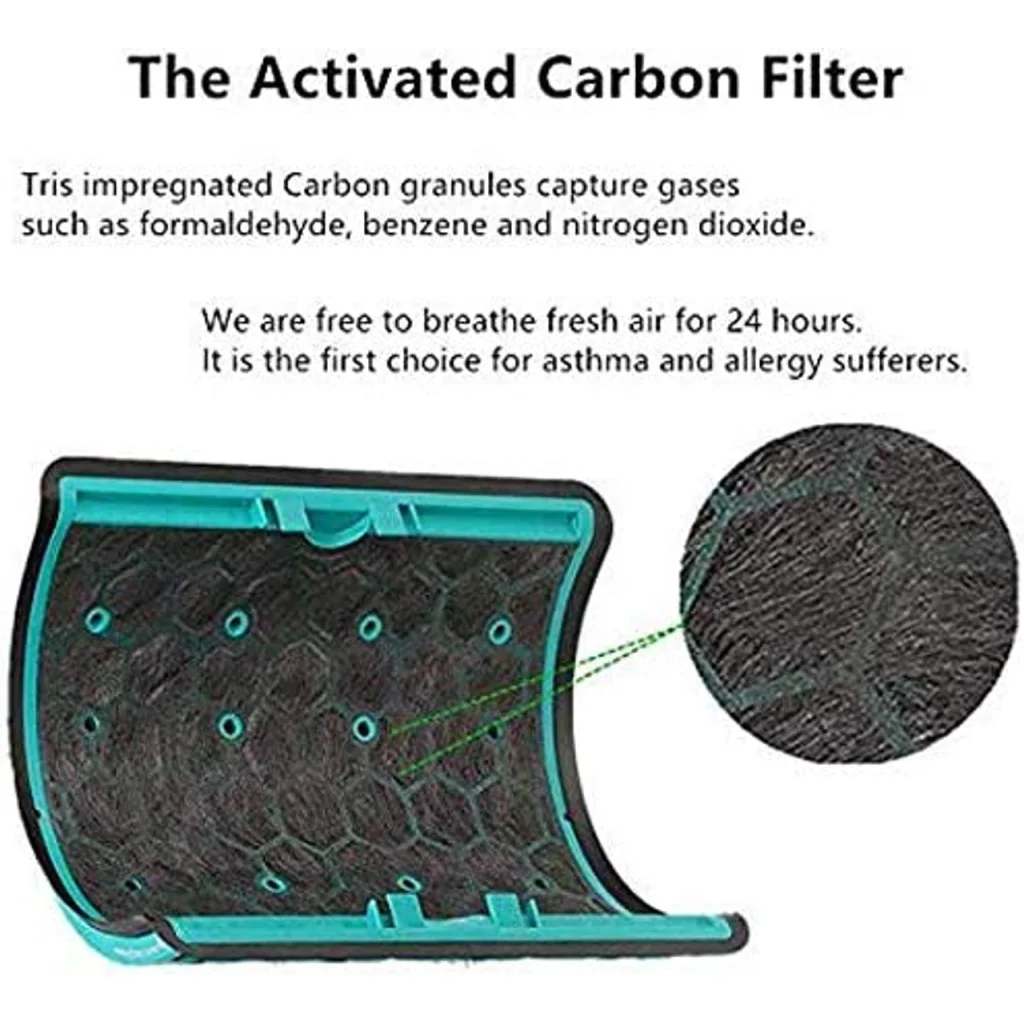 Glass HEPA + Inner Carbon Filter for Dyson Pure Cool Air