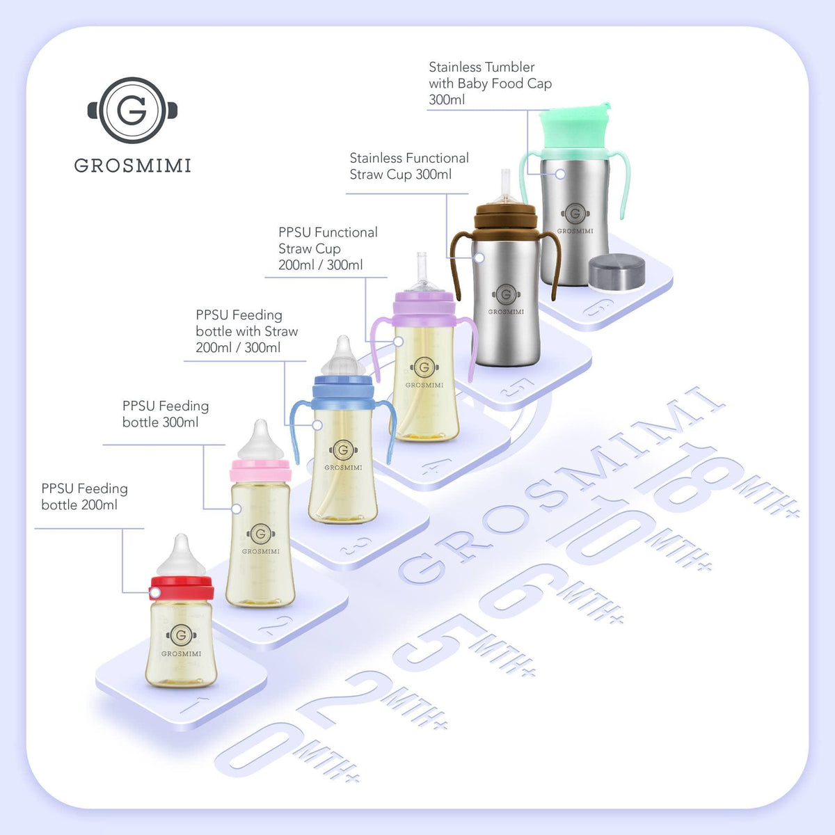Grosmimi PPSU Feeding Bottle 200ml (Newborn) Red