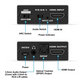 HDMI 2.0 Audio Extractor Optical SPDIF & 3.5mm Stereo