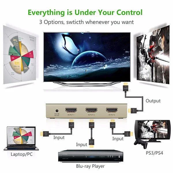 HDMI 3x1 Switch Zinc Alloy - 40278 - Computer Accessories