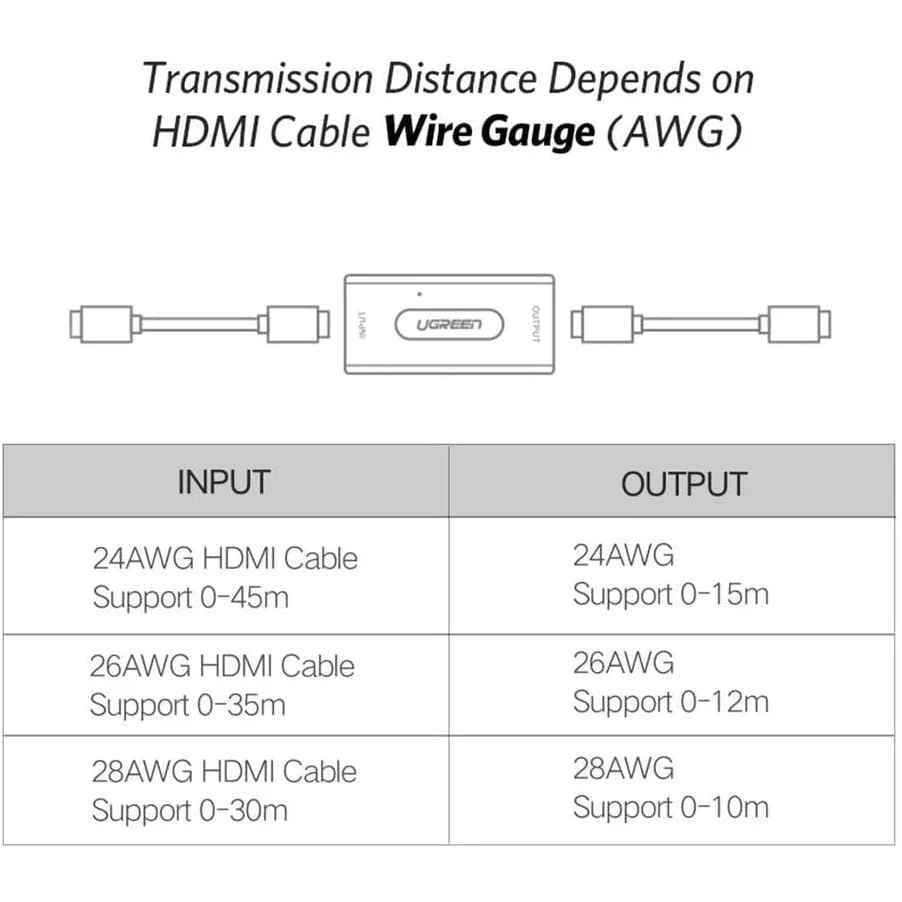 HDMI Extender Signal Booster UGREEN 40265 Active HDMI