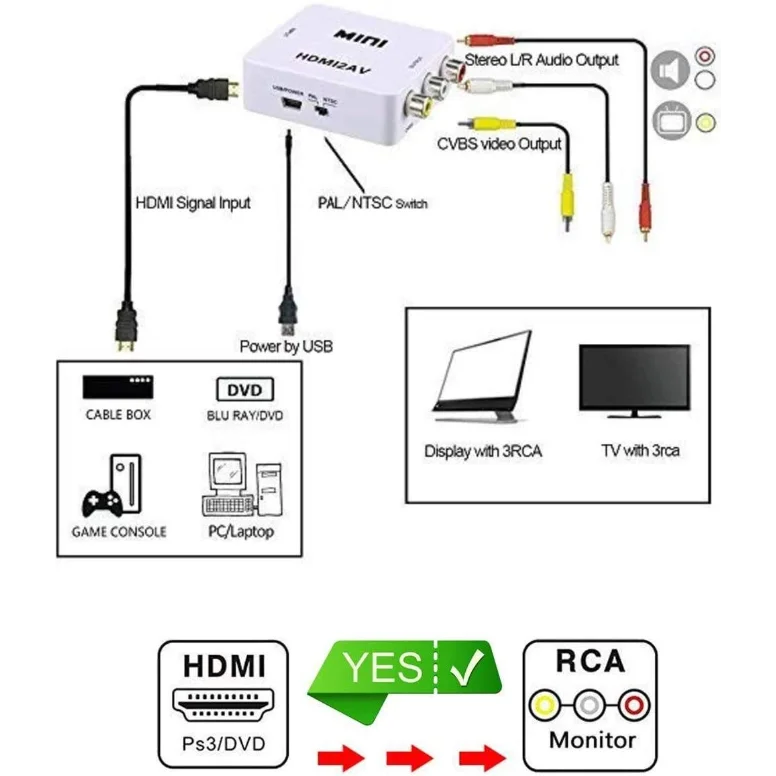 HDMI to AV Converter appliances TV