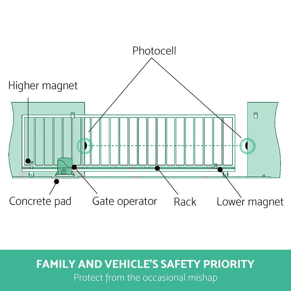 Infrared Solar Swing Sliding Gate Opener - End of Year