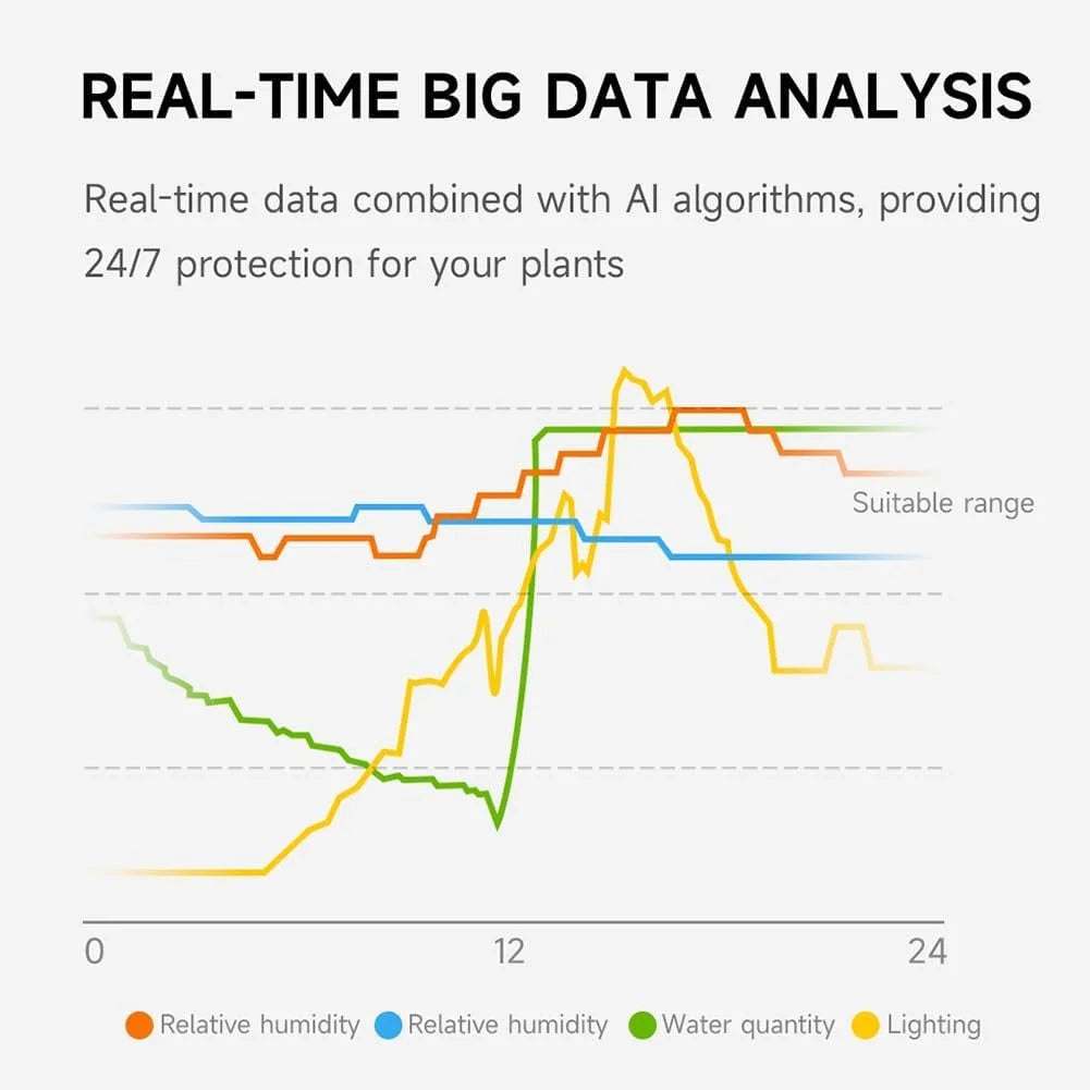 Intelligent Flower Pot Electronic Bud Maintenance Plant