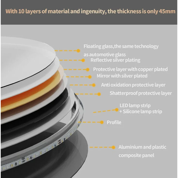 Interior Ave - LED Oval Frameless Salon / Bathroom Wall