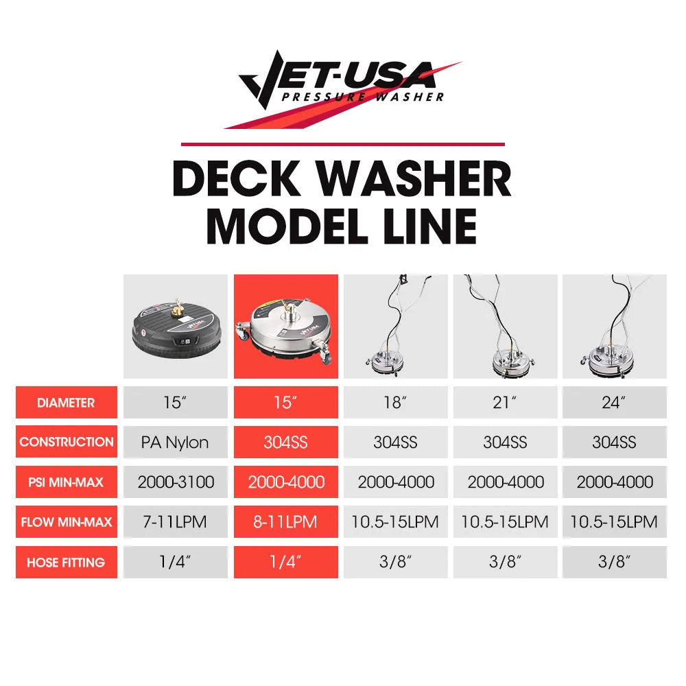 Jet-USA 15’’ Stainless Steel Pressure Washer Surface