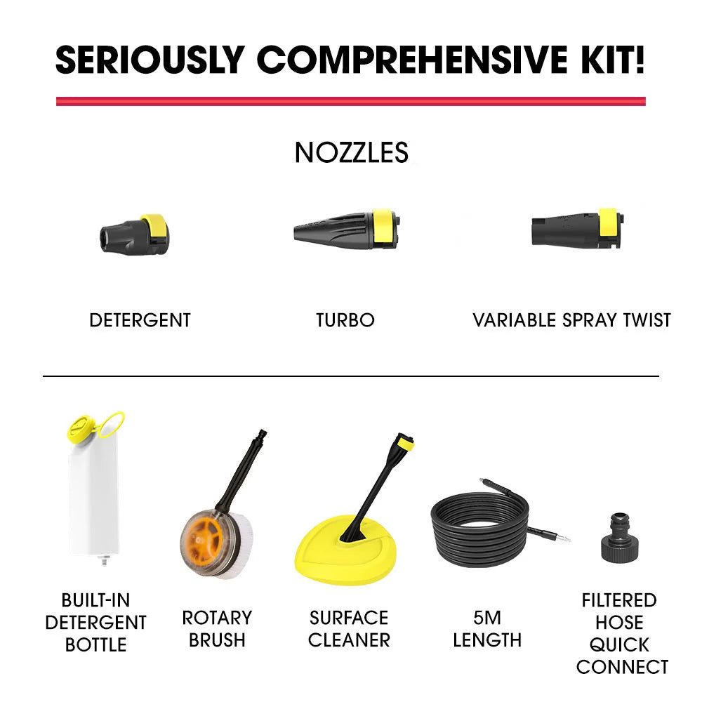 JET-USA RX540s Electric High Pressure Washer 2900PSI 2