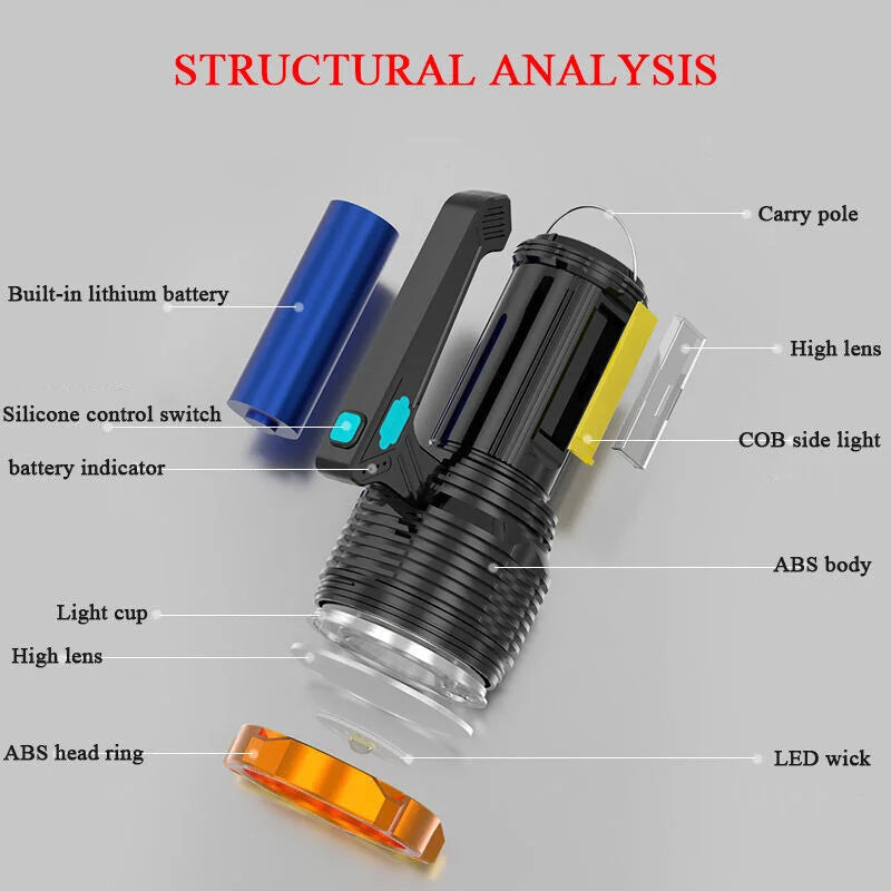 LED Flashlight Super Bright 1200lm Torch Lamp USB