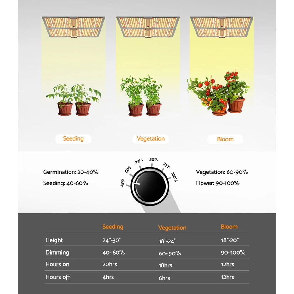 LED Grow Light 4500W - Full Spectrum Indoor Veg Flower All