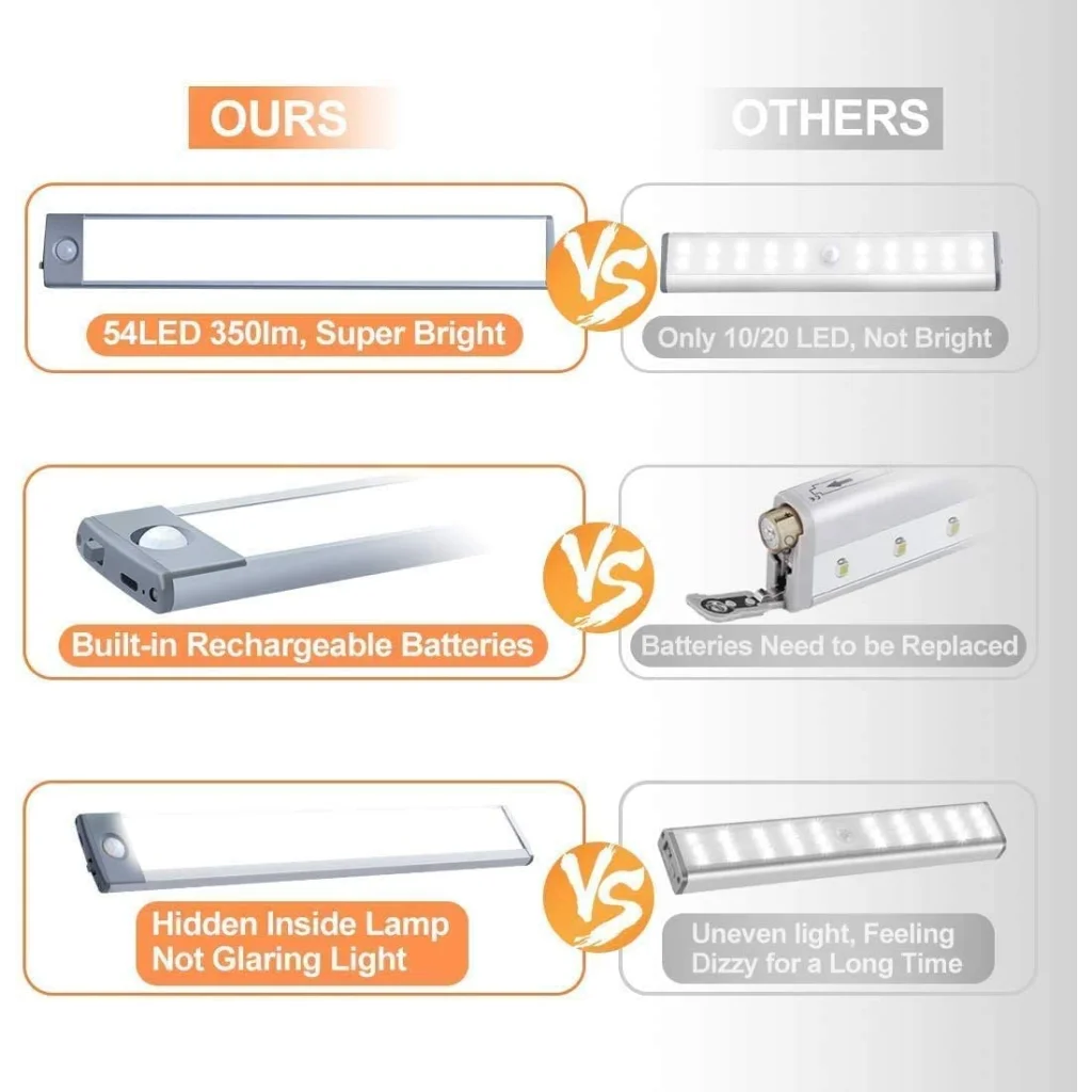 LED Under Cabinet Night Lighting 54 LED Rechargeable