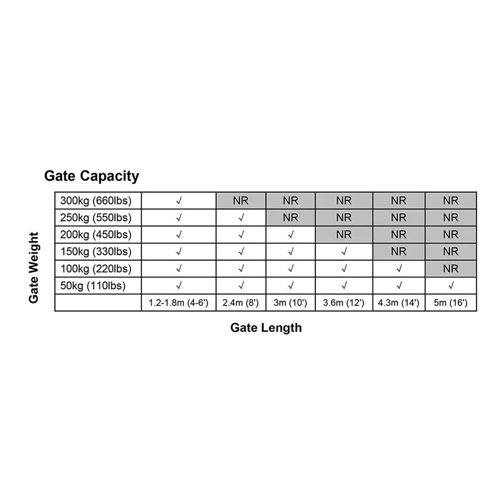 Lockmaster Single Swing Gate Opener 20W Full Solar Power