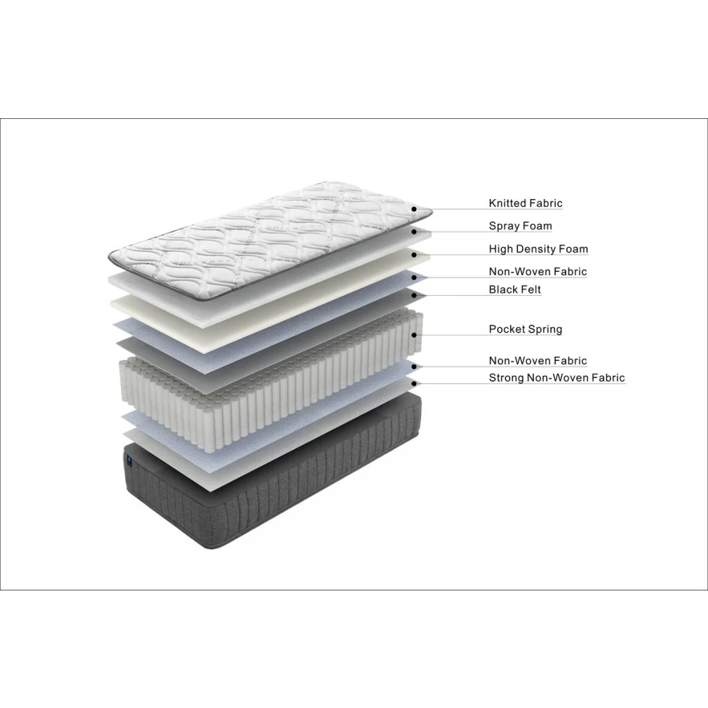 LUNALAND Easeful Eco Spray Foam Pocket Spring Hybrid