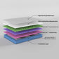 Mattress Grandeur King Single Latex Foam 7 Zone Pocket