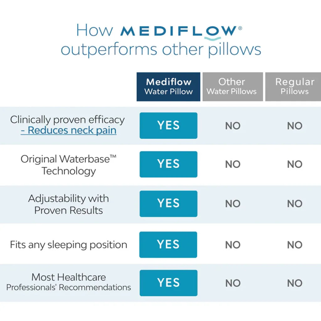 Foam mediflow elite fiber with shape details and included parts